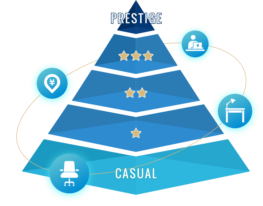 PRESTIGEグレードとは